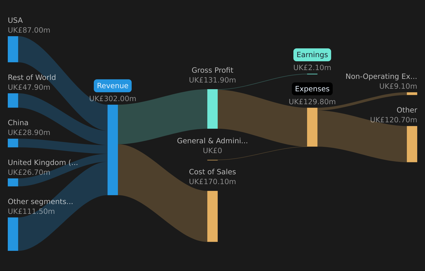 3 UK Penny Stocks With Market Caps Up To £400M