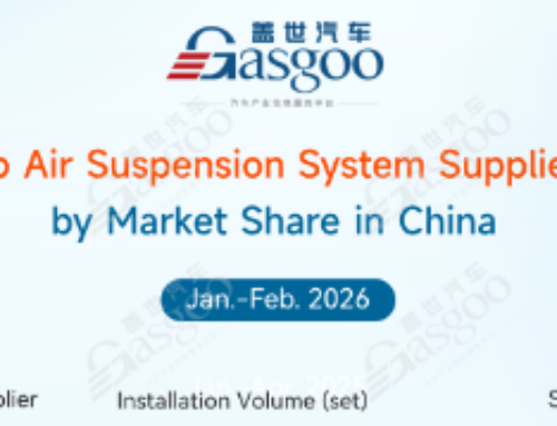 Rankings of ADAS component suppliers in China (Jan. – Feb. 2026): China’s local advantage
