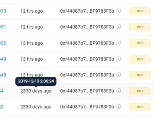 Mass Hack Suspected as Dormant Ethereum Wallets Are Drained to Single Address