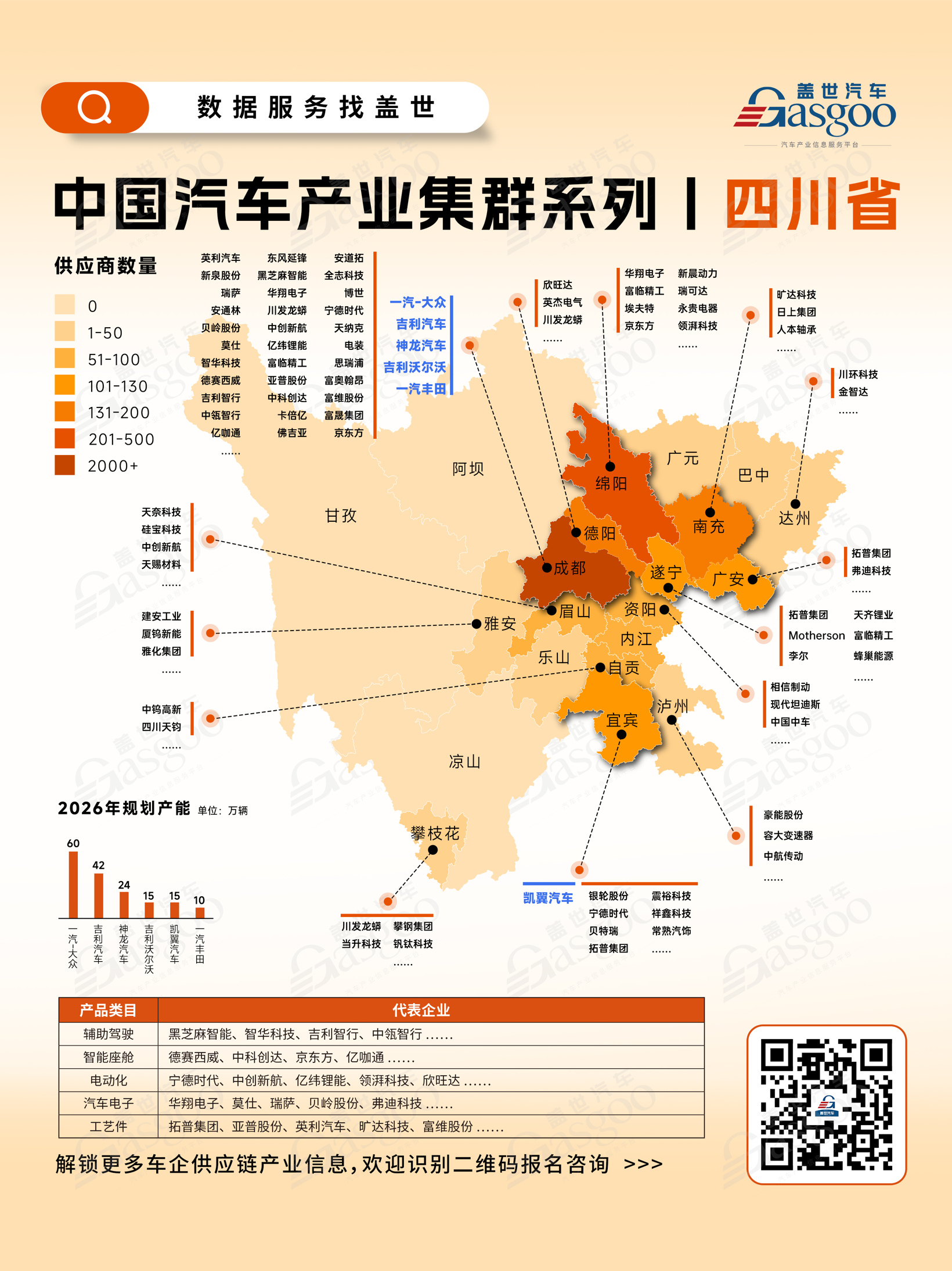 Understanding Sichuan’s Automotive Industry Cluster at a Glance | Gasgoo Global Automotive