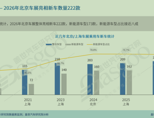 Xiaoying’s View | 2026 Auto Show Observations: Chinese Solutions Go Global Amidst Similar