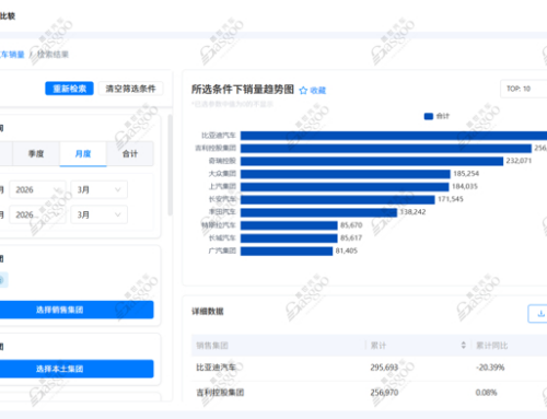 March 2026 Passenger Vehicle Group Sales Ranking: BYD Takes Top Spot, Domestic Brands Cont