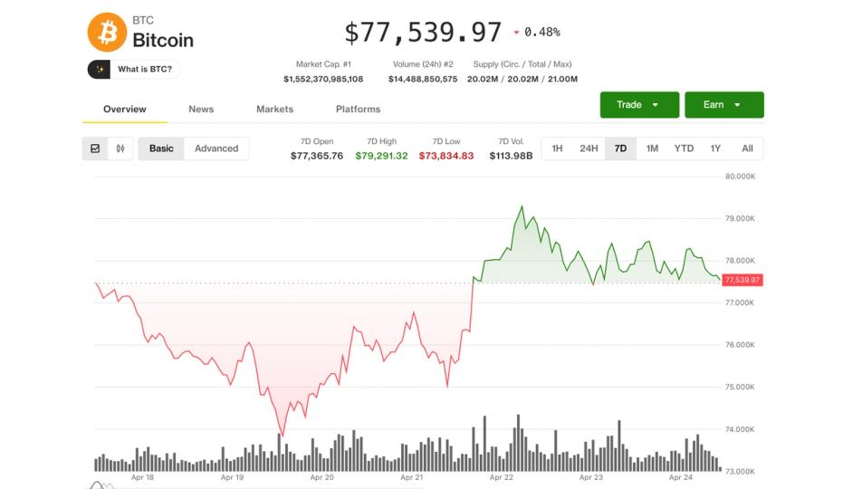Bitcoin price news: BTC on track for best month in a year amid  billion USDT growth