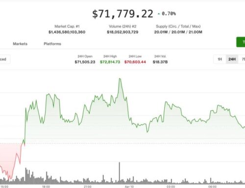 Volatility compression grips crypto markets ahead of U.S. inflation report: Crypto Markets Today