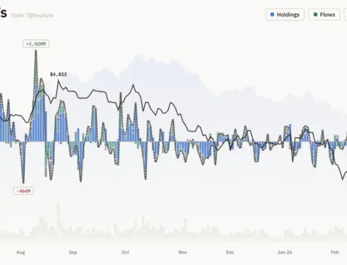 US spot Ethereum ETFs see $7.02 million in net outflows…large asset managers pull funds
