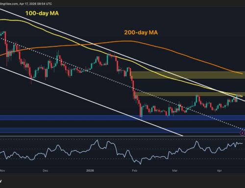 Ethereum Price Analysis: ETH Breaks Above Descending Channel After 6% Daily Surge
