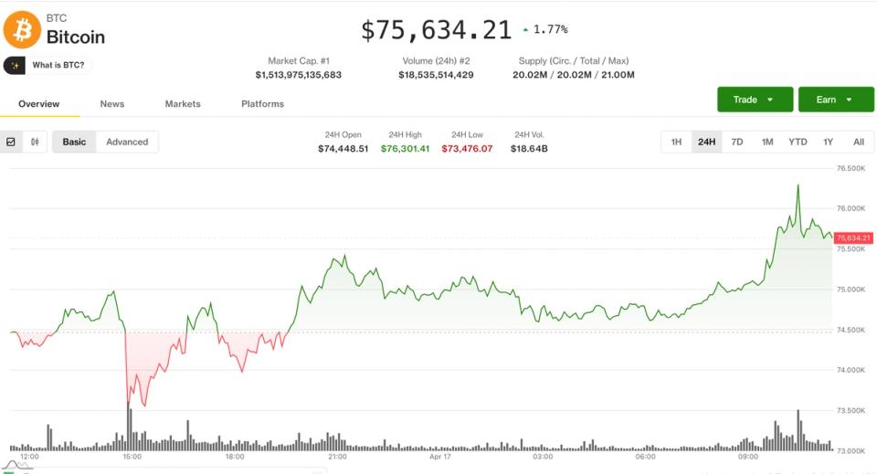 Bitcoin battles ,000 resistance as traders clash over potential breakout: Crypto Markets Today