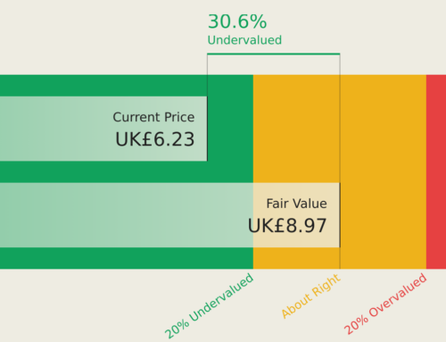 UK Stock Market: 3 Companies Including Polar Capital Holdings That May Be Trading Below Es