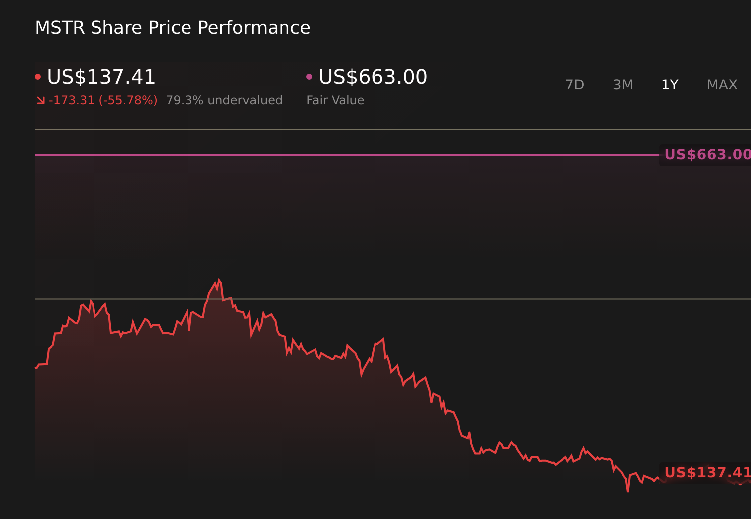 Strategy Bitcoin Bet Deepens As Preferred Stock Funding Reshapes Capital Stack