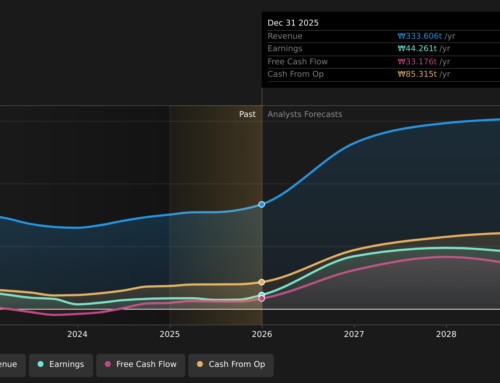 Samsung Galaxy S26 Ultra Puts Pro Cameras On Notice And Investors Watching