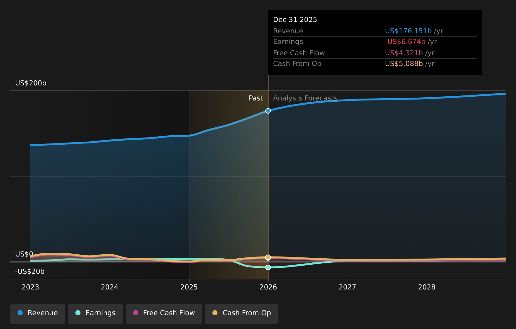 Centene Housing Investment And New Leaders Aim To Steady Core Programs