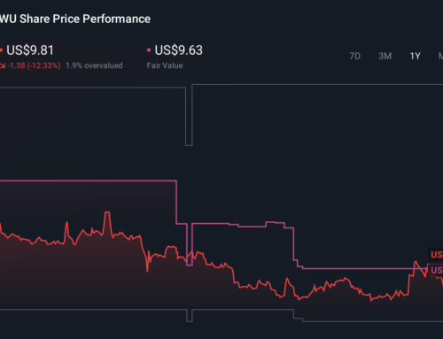 Is Cramer’s Critique And Convera’s Ripple Tie-Up Altering The Investment Case For Western Union (WU)?