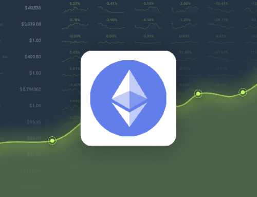 Ethereum is Trading -10.90% Below Our Price Prediction for May 02, 2026