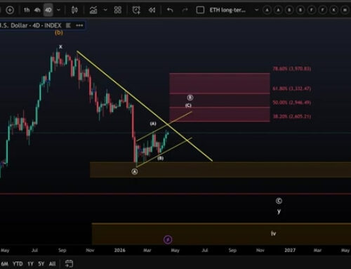 Ethereum Analysis: How High Can This Bounce Actually Go