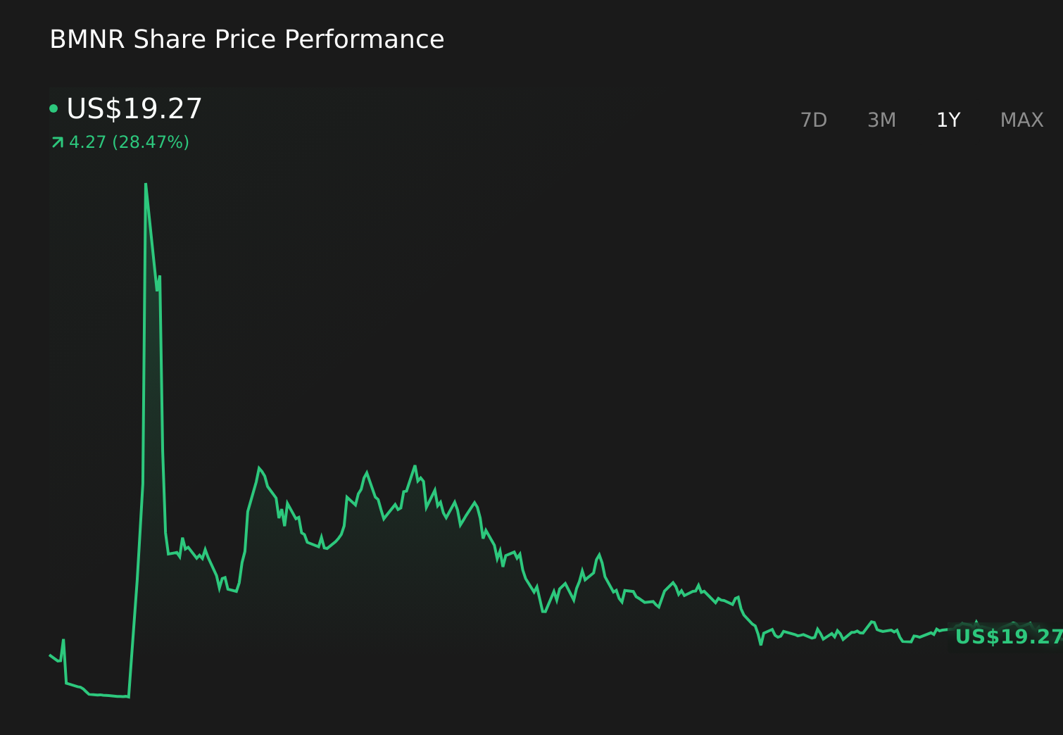 BitMine Immersion Turns Into Ethereum Proxy With MAVAN And Index Catalyst
