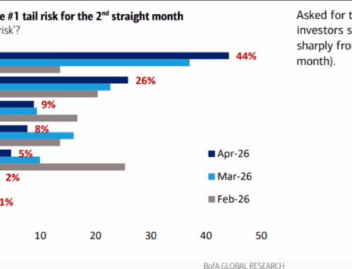 Get ready for a stock market melt-up
