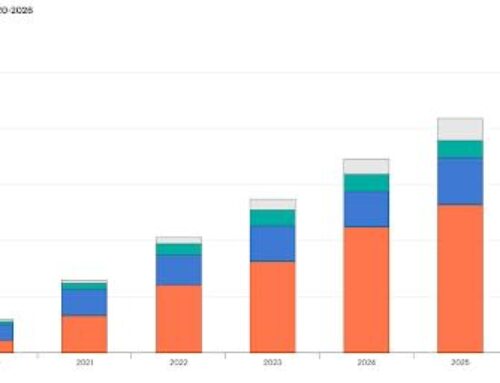 IEA: Global Electric Car Sales Topped 20 Million In 2025
