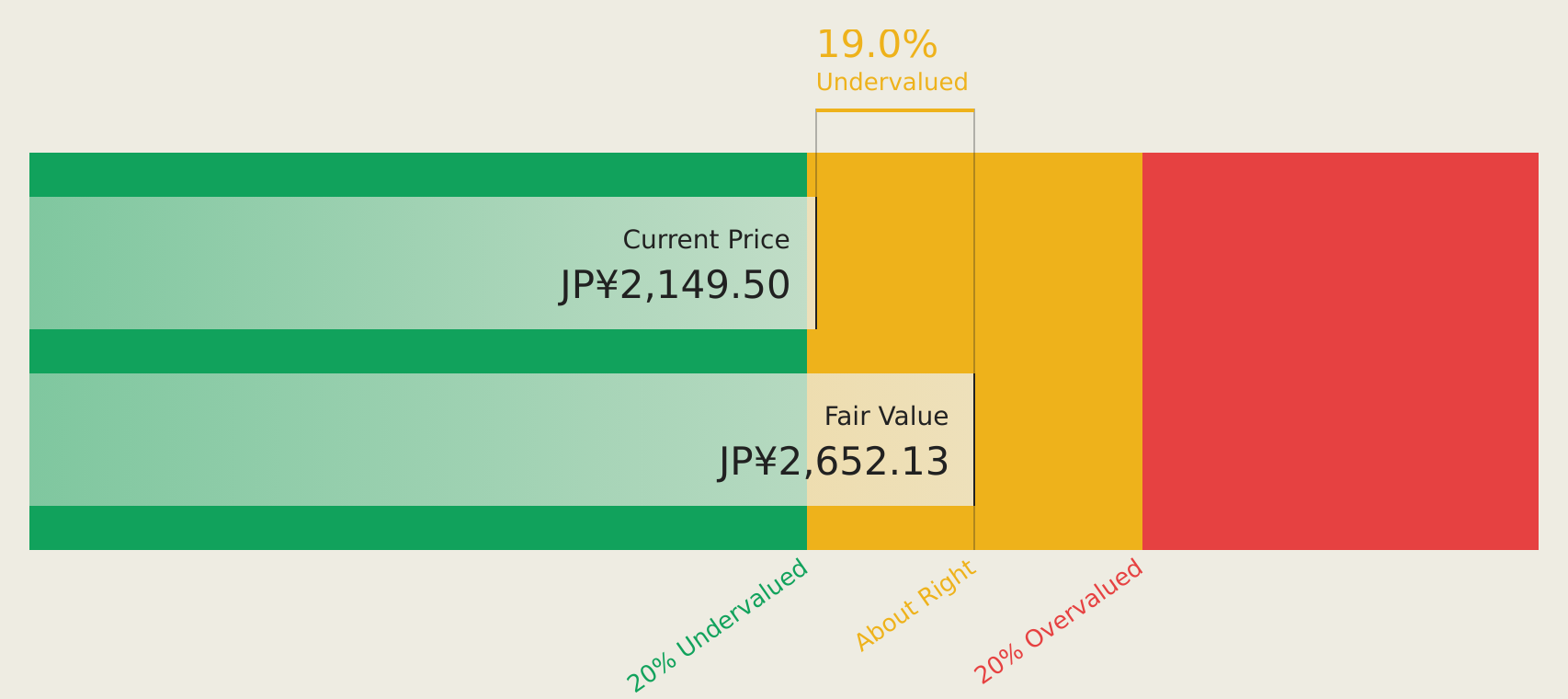 May 2026’s Asian Stock Selections Believed To Be Trading Below Estimated Value