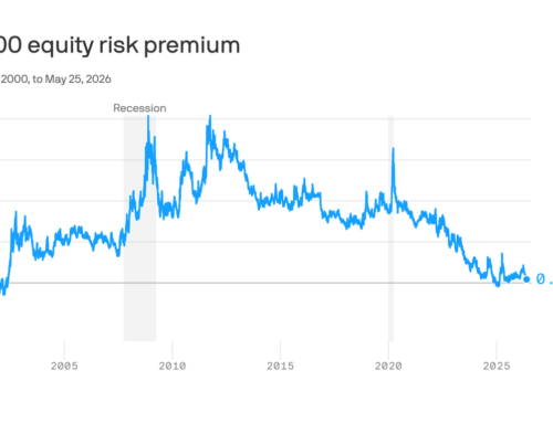 🤨 The stock market’s skimpy returns