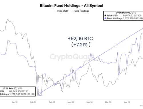 Analysis: Institutional Money Returns to Bitcoin as Ethereum Lags in Regaining Trust