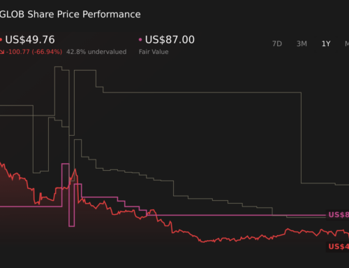 Globant’s AI Push And New Buyback Might Change The Case For Investing In Globant (GLOB)