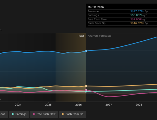 Tesla’s Robotics Push And Robotaxis Test Valuation Against Rising Safety Risks
