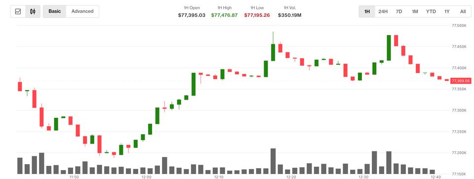 What next as bitcoin (BTC) and Asian equities cheer oil price slide? What next as bitcoin (BTC) and Asian equities cheer oil price slide?
