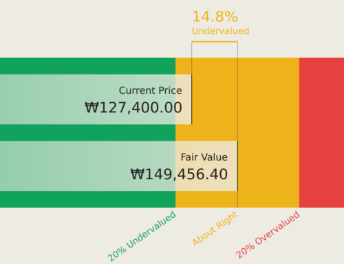 Asian Market Value Stocks: 3 Picks That Investors May Be Undervaluing