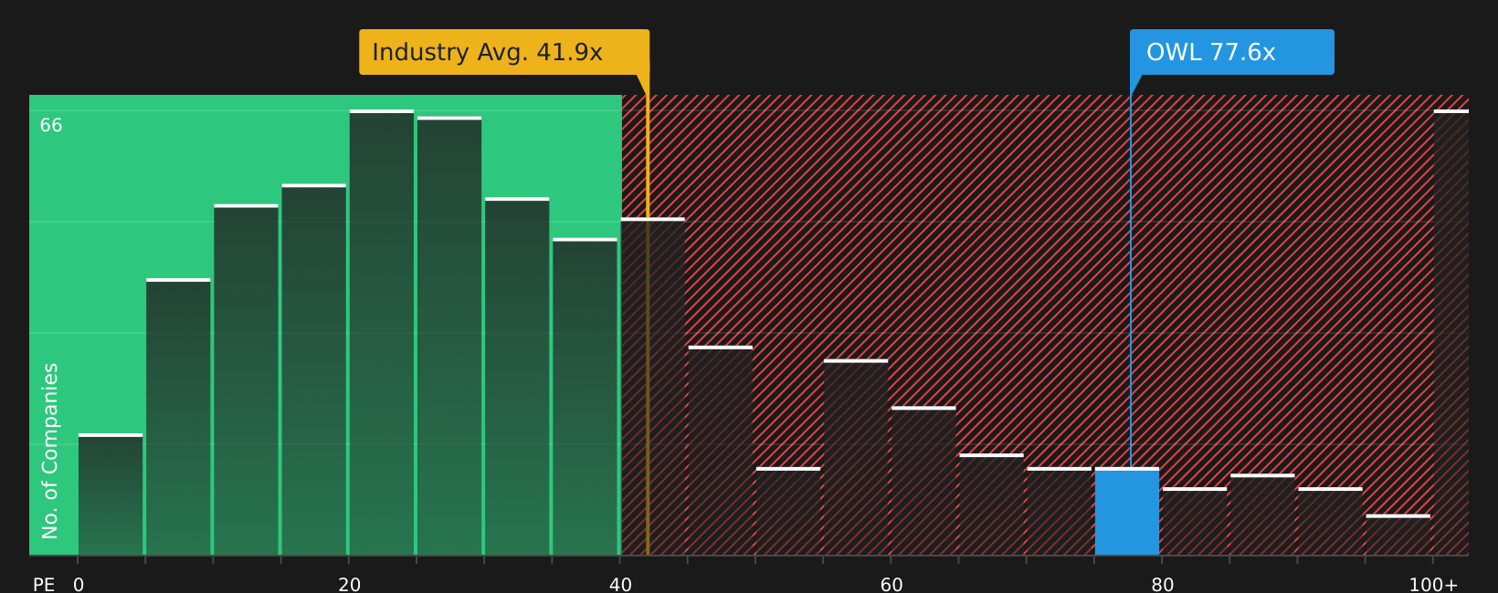 A Look At Blue Owl Capital (OWL) Valuation After Earnings Beat And SpaceX Stake Sale