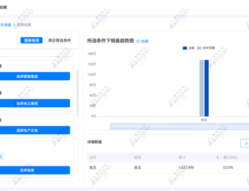 March 2026 Passenger Vehicle Chinese Brand Sales Ranking: Total Sales Grow Steadily, Chang