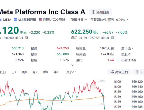 Meta Shares Fall Amid AI Spending and Legal Scrutiny Concerns