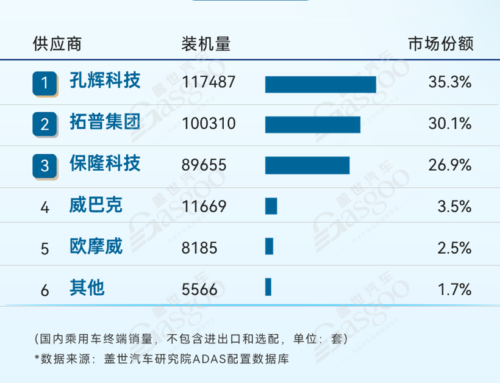Q1 2026 ADAS Supplier Installation Volume Rankings: Industry Landscape Reshaping, Deepenin