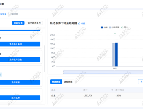 April 2026 Passenger Car Chinese Brand Sales Ranking: Galaxy Enters Top Three, Leapmotor H