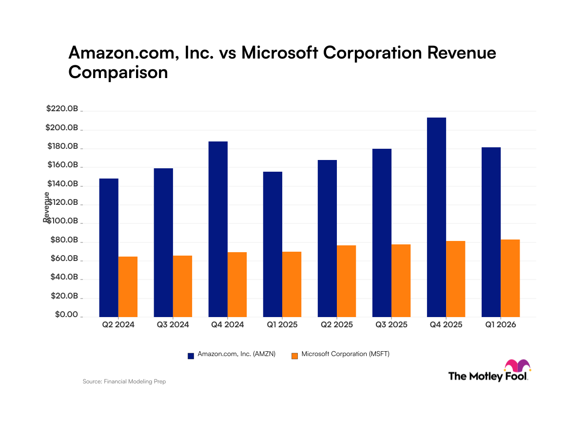 Amazon vs. Microsoft: What Their Revenue Trends Tell Investors