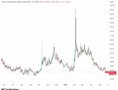 Bitcoin volatility hits 7 month low as institutional demand steadies markets