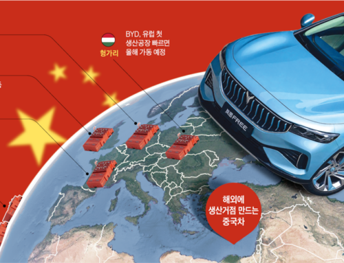 Chinese Automakers Bypass Tariffs via European Factory Acquisitions
