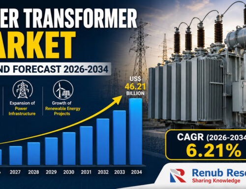 Power Transformer Market Poised for Strong Growth as Nations Modernize Energy Infrastructure