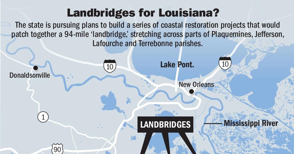 Louisiana wants to build a 94-mile ‘landbridge’ to protect the coast. Is that even possible?