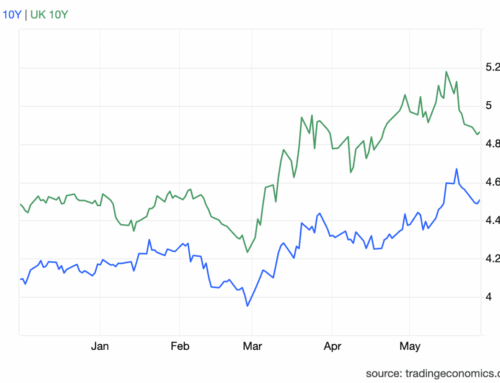 What the bond market’s trying to tell investors about stocks