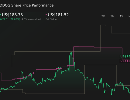 US Stock Market Today: S&P 500 Futures Climb As Traders Weigh Jobs And Inflation