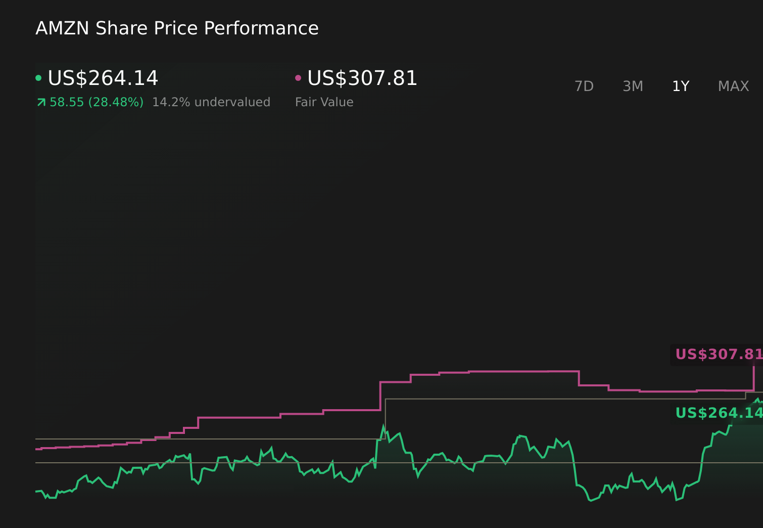 Amazon AI Governance Backlash Puts Spotlight On Valuation And Risk Outlook Amazon AI Governance Backlash Puts Spotlight On Valuation And Risk Outlook