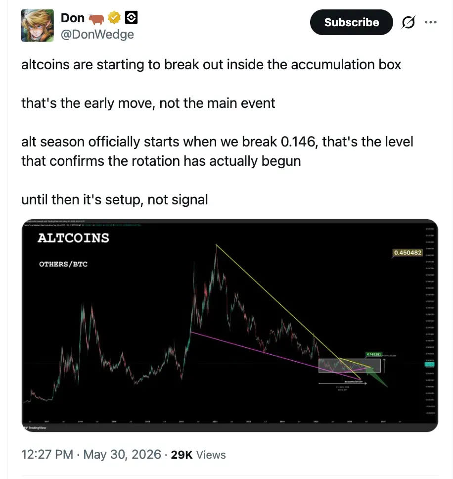 Bitcoin And Ethereum Bled This Week – But These 4 Altcoins Jumped, One Up 157%