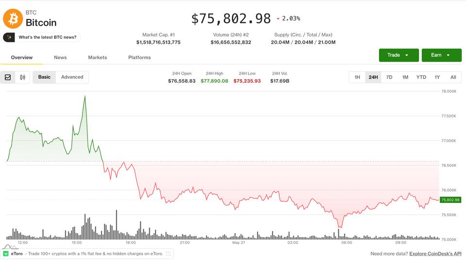 Bitcoin on the ropes at ,000 as AI token rally fizzles: Crypto Markets Today Bitcoin on the ropes at ,000 as AI token rally fizzles: Crypto Markets Today