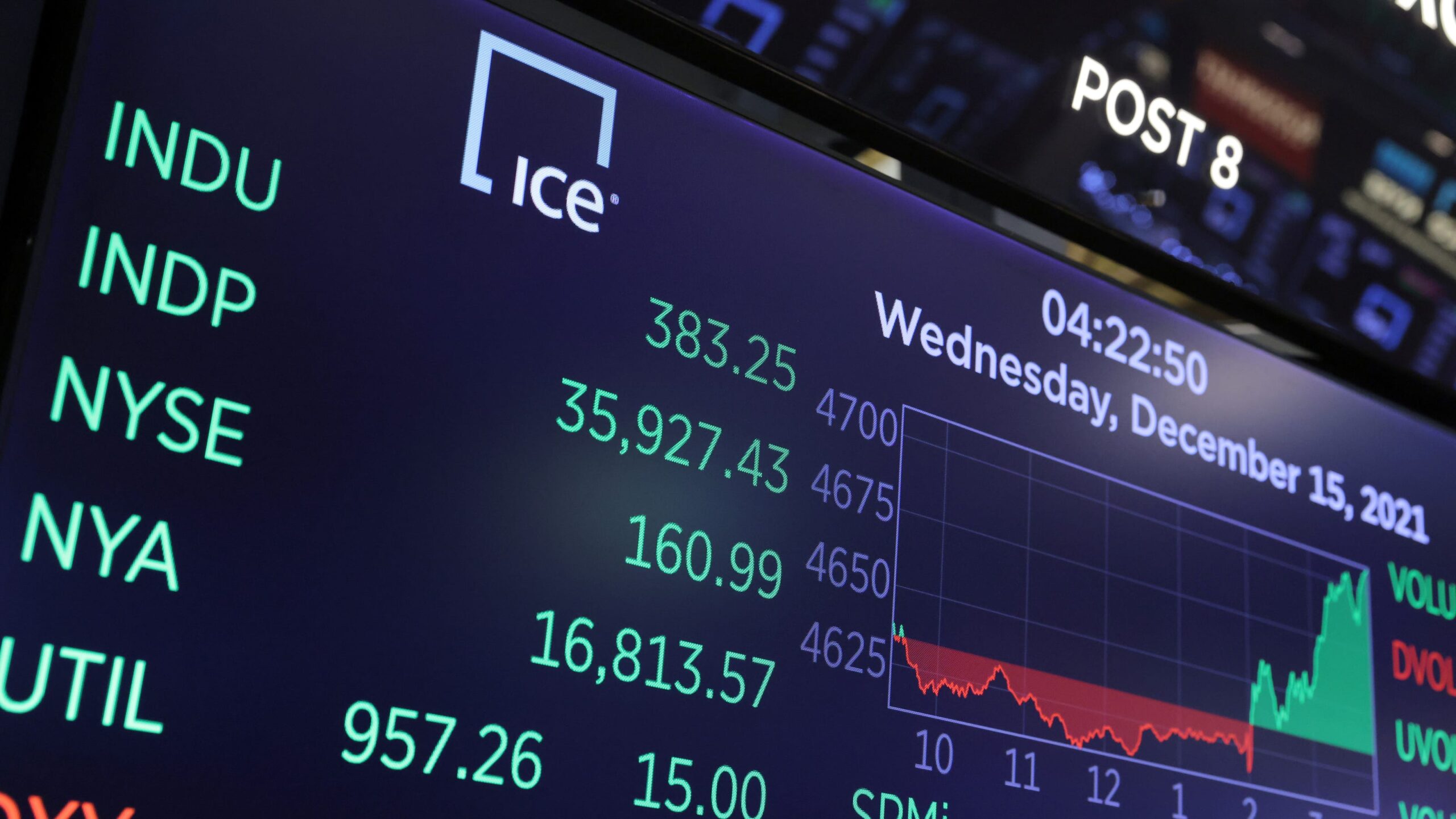 Do stock markets close early for Memorial Day? Holiday weekend hours