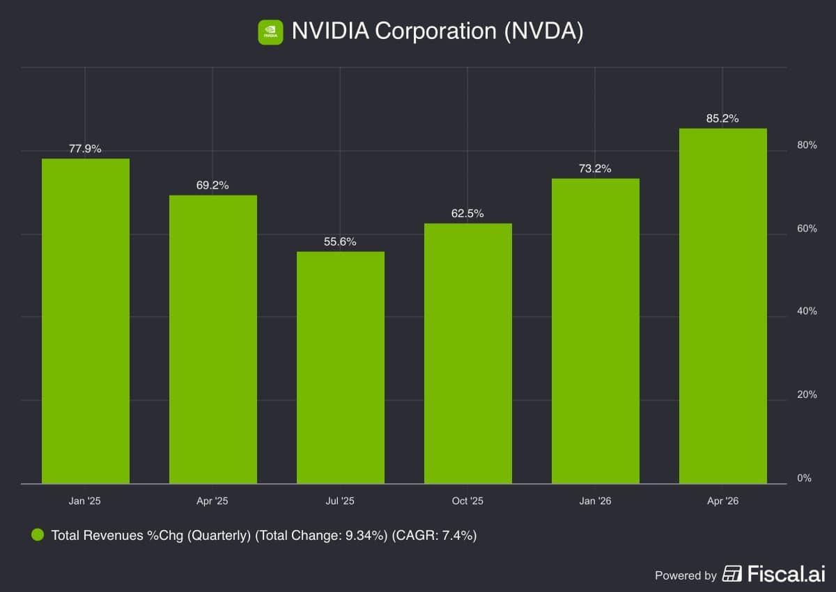 After a 1,390% gain in 5 years, is it time to move on from Nvidia stock? After a 1,390% gain in 5 years, is it time to move on from Nvidia stock?