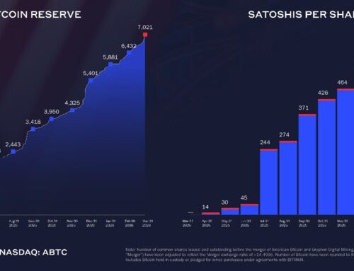 American Bitcoin Reports First Quarter 2026 Results