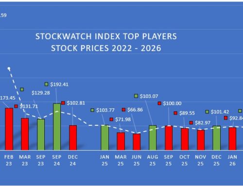 CANNABIS MARKET UPDATE APRIL 2026 – Straight Take – Real Operators versus Capital Destroyers