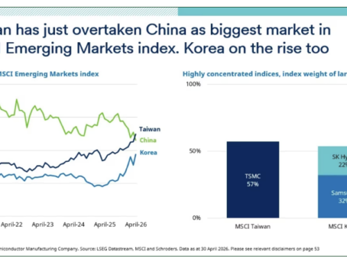 Taiwan vs. China – Meb Faber Research – Stock Market and Investing Blog