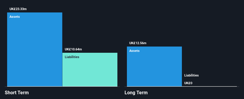 3 UK Penny Stocks With Market Caps Under £200M To Watch 3 UK Penny Stocks With Market Caps Under £200M To Watch