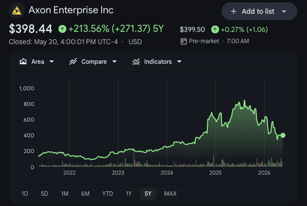 After making a fortune on Tesla and SpaceX, Baillie Gifford is aggressively buying this growth stock that’s down 50% After making a fortune on Tesla and SpaceX, Baillie Gifford is aggressively buying this growth stock that’s down 50%